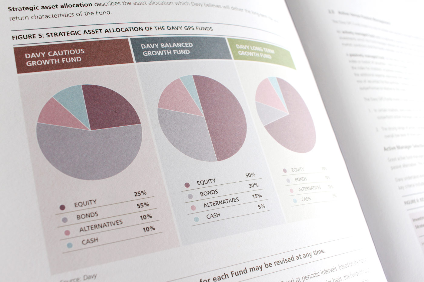 Davy Group, various print collateral